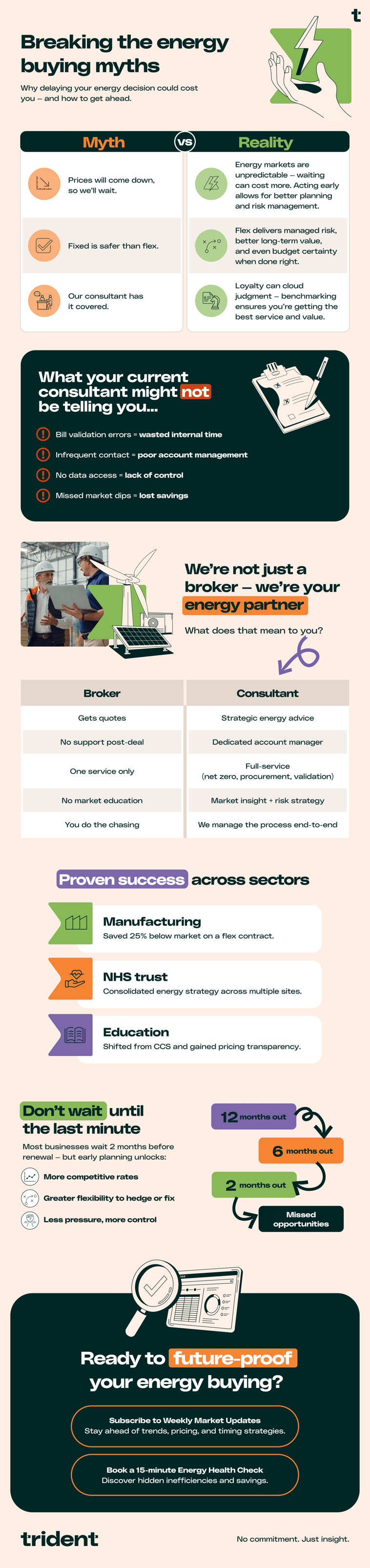 TRI005_Procurement_Infographic_V02