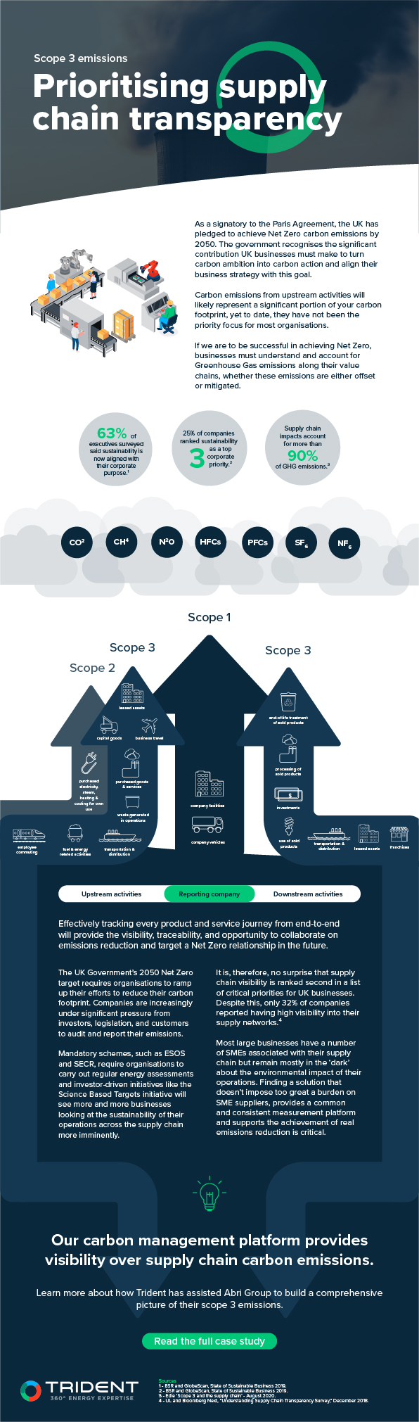 Infographic-Scope-3-emissions-Supply-chain-transparency-1