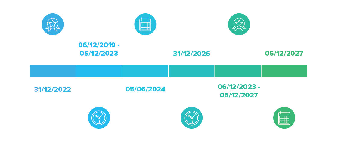 esos-timeline-desk