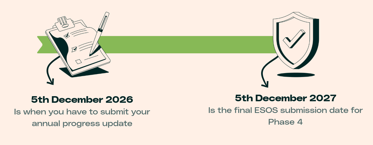 Key Dates Image ESOS Hub