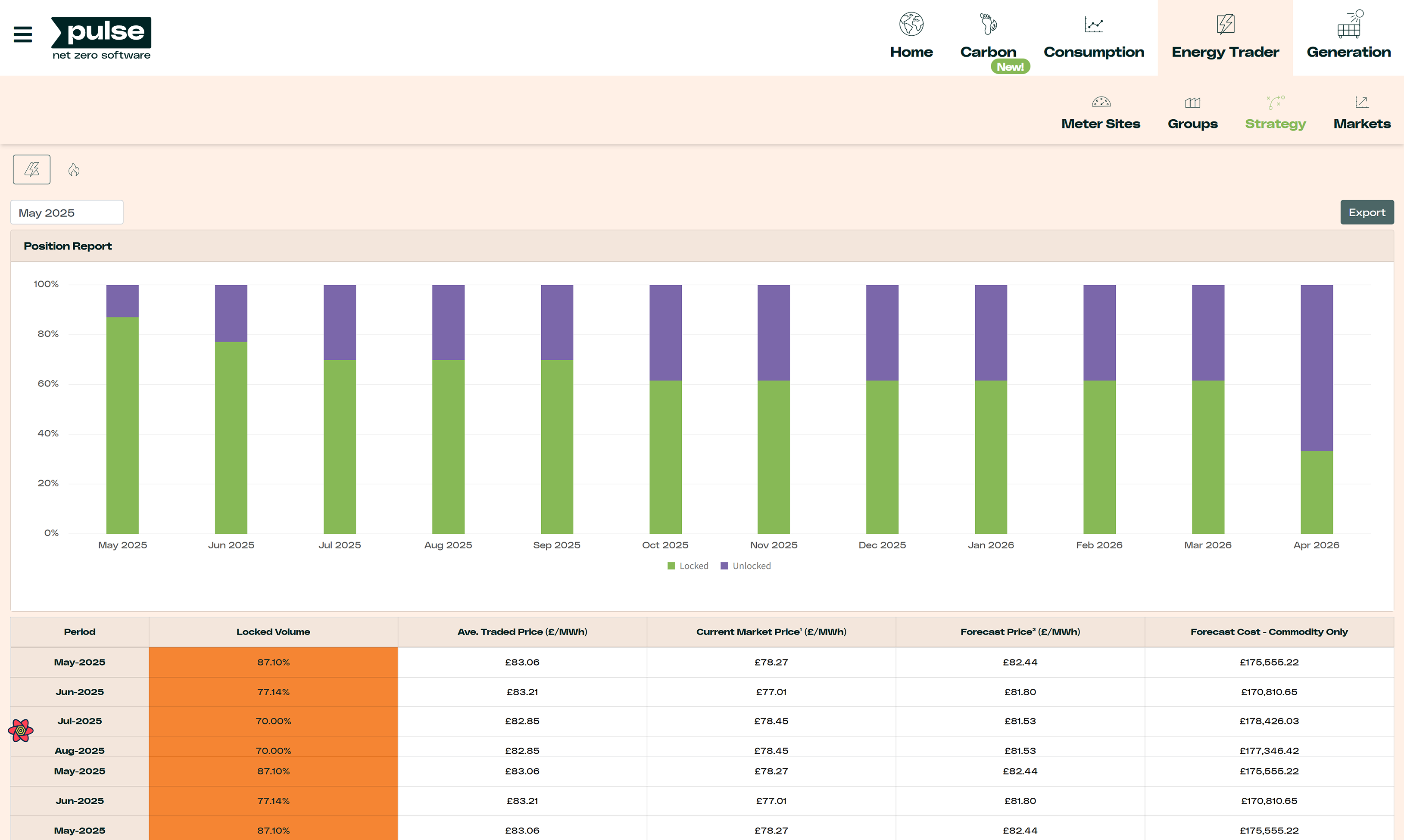 Pulse - Energy Trader - Strategy