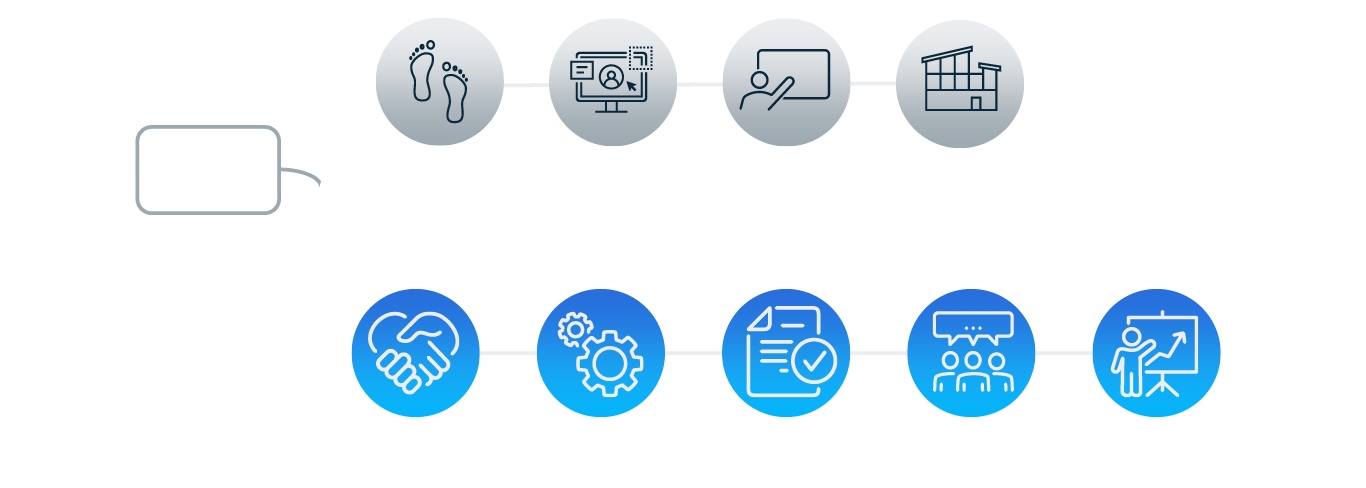 SBTi process (desktop)