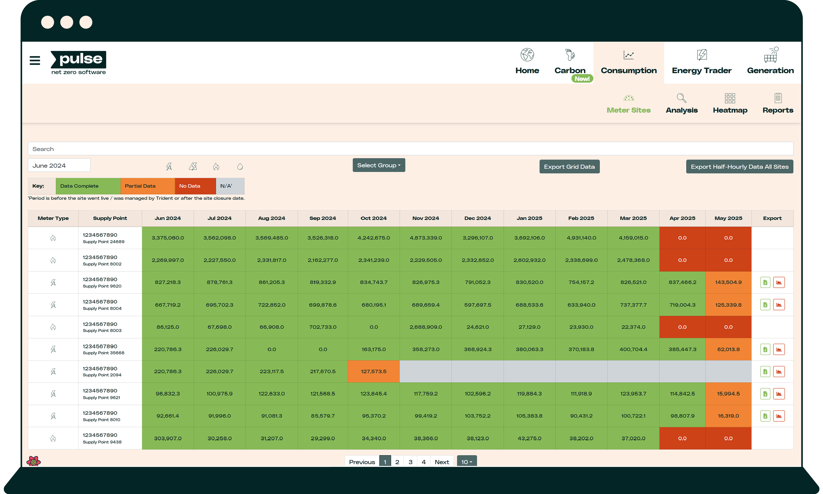 UI - Pulse - Consumption - Meter Sites